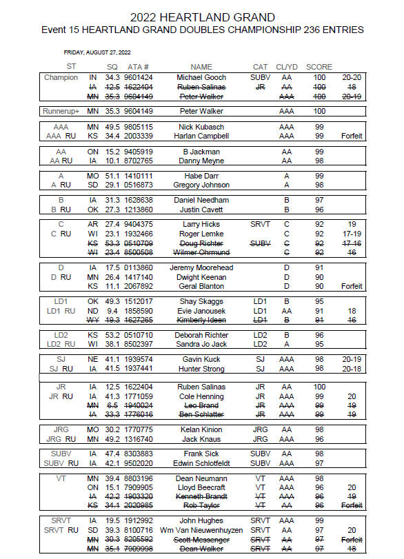 Friday Trophy Report